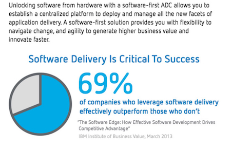 100% Uptime & Flawless Performance
