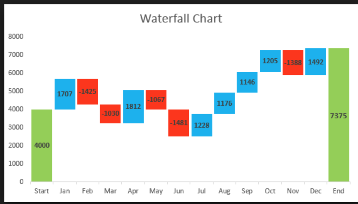 The Secret About Excel Tables – And How They’ll Help You Get Ahead